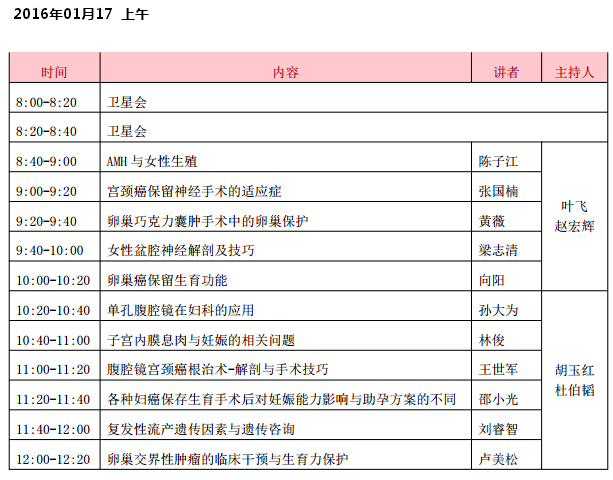 2016中国"女性生育力保护与妇科微创技术"高峰论坛