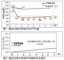 2013年第73届美国糖尿病协会(ADA)科学年会