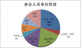 2015第六届中国慢病管理大会