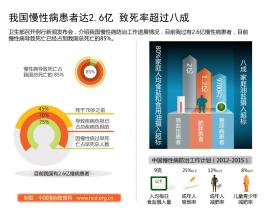 2015第六届中国慢病管理大会