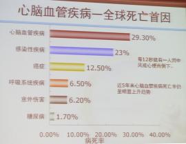 2013天坛国际脑血管病会议