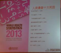 第十一届中国心脑医学大会