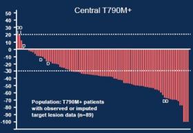 2014美国临床肿瘤学会(ASCO)年会