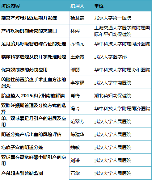 全国高危妊娠与催引产及助产技术新进展