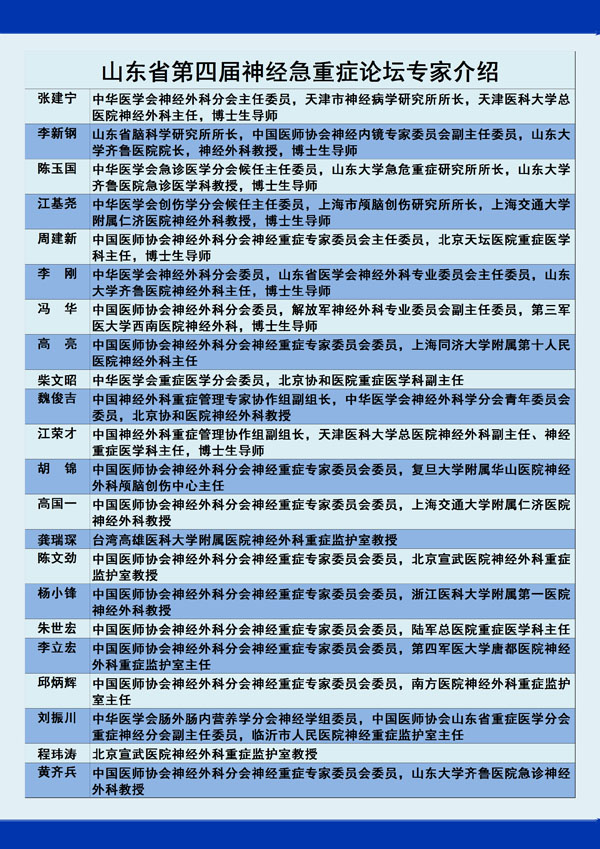 山东大学齐鲁医院急诊外科将主办山东省第四届神经急重症论坛