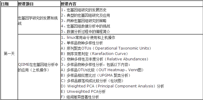 1471248641604083.png 宏基因-1.png