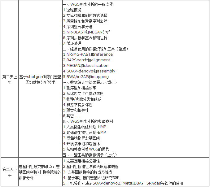 1471248654394137.png 宏基因-2.png