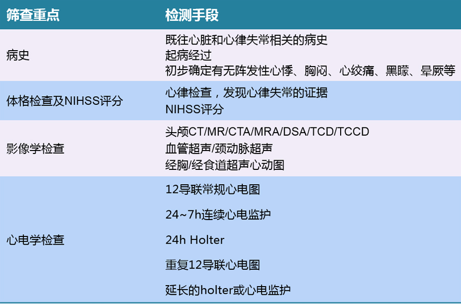 中国卒中学会系列学术会议卒中合并房颤的筛查与预防