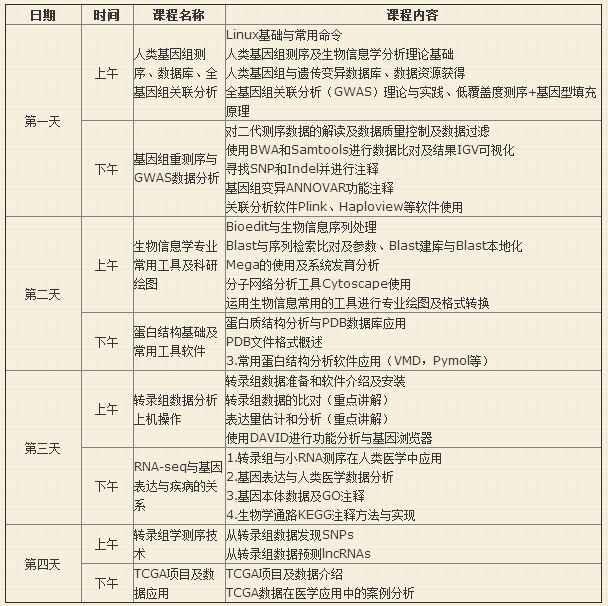 组学数据.png