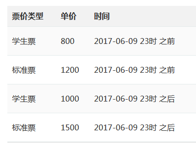 第五届国际微移植暨移植免疫治疗学术研讨会